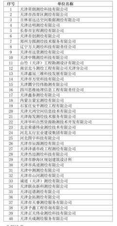 天津市测绘院2023-2024年度生产项目合格供方评选结果公示