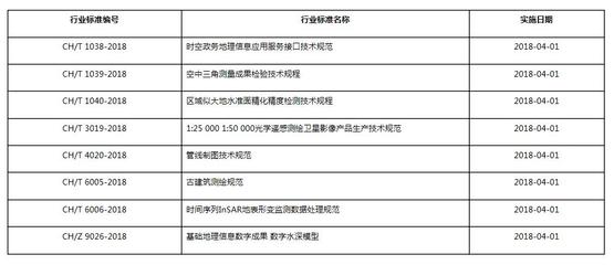 国家测绘地理信息局发布八项测绘行业标准- 标准规范- 中国卫星导航定位协会